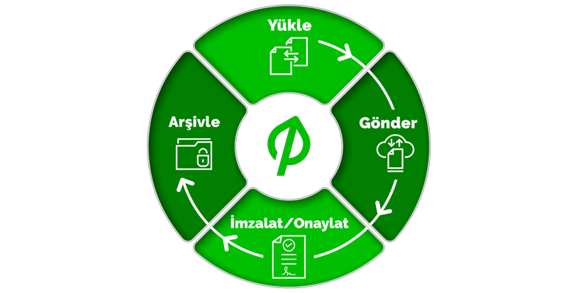Paperzero İmzalama Platformu